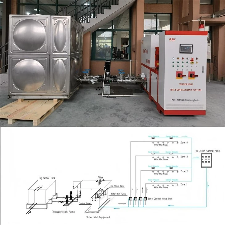 NFPA Data Center Fire Protection: Novce1230 HFC227EA FM200 Fire System High Pressure Water Mist Fire System With VESDA Detection For Electrical Room manufacturers